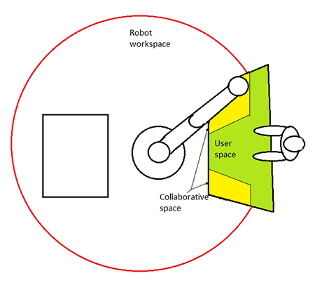 Figure 5. Workspace design can create inherent safety zones. (Image source: Richard A. Quinnell)
